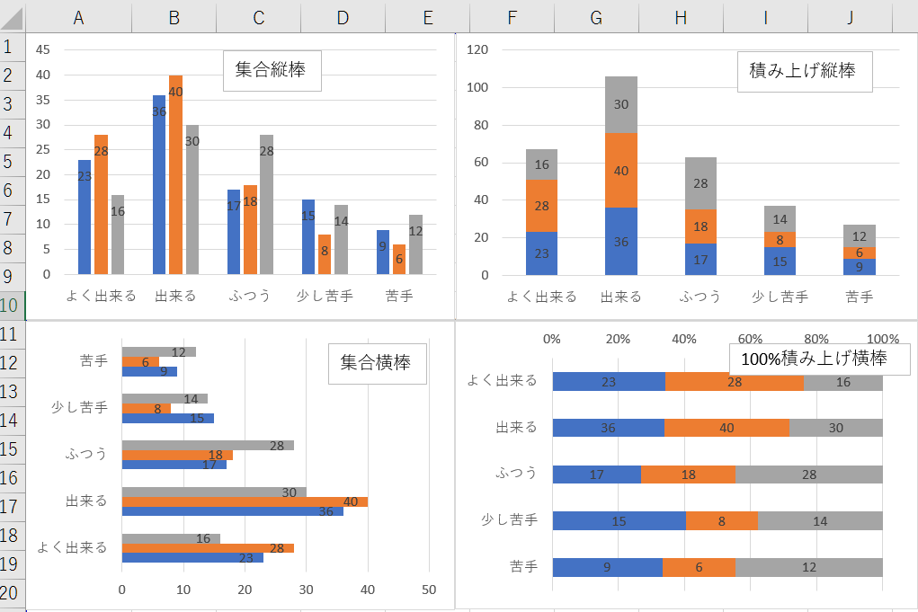 Excel 棒グラフを使いこなす 種類 基本操作 加工 すんすけブログ