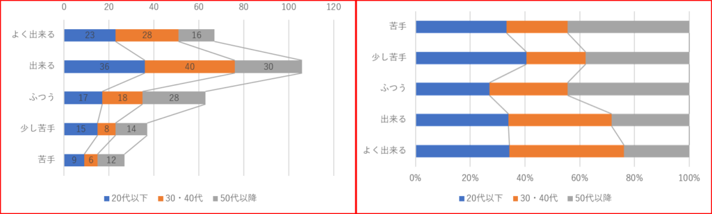 Excel 積み上げグラフで区分線を入れる すんすけブログ