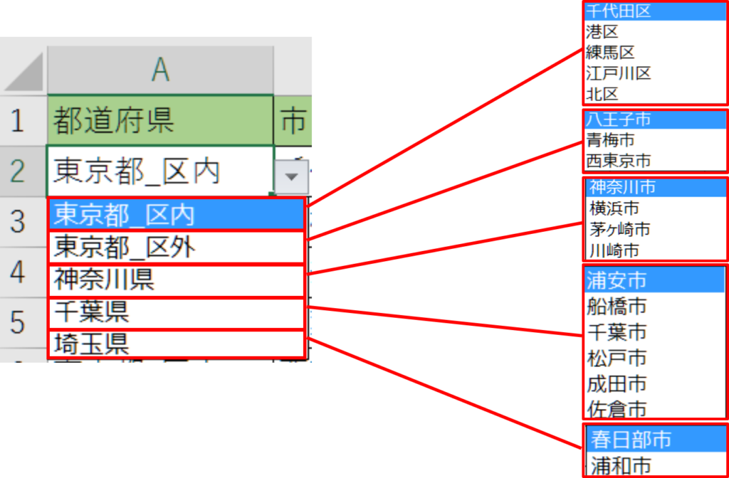 エクセル プルダウン 連動 If