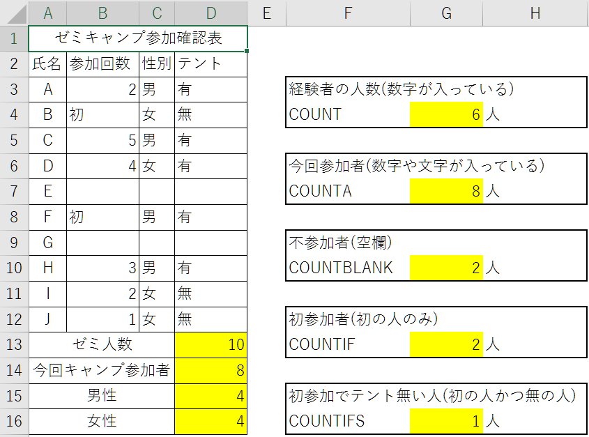 Excel Count Countifs関数などでできること すんすけブログ