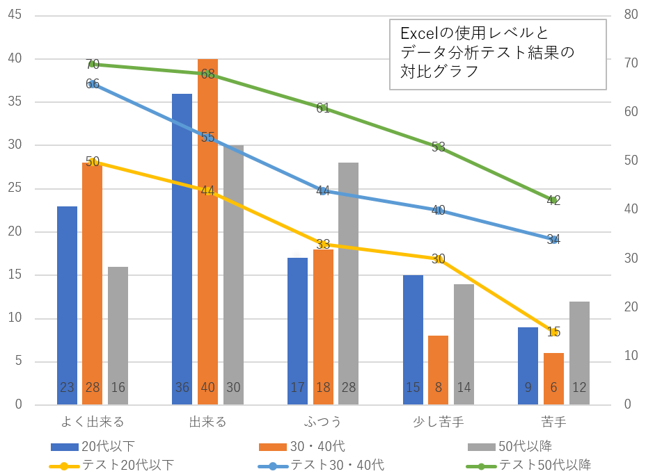 Excel 棒グラフを使いこなす 種類 基本操作 加工 すんすけブログ