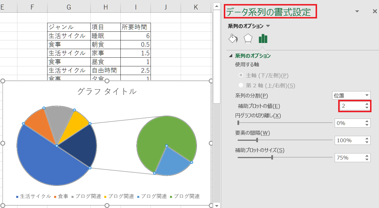 Excel 円グラフの基本と応用 ドーナツで24h表記 補助円 すんすけブログ