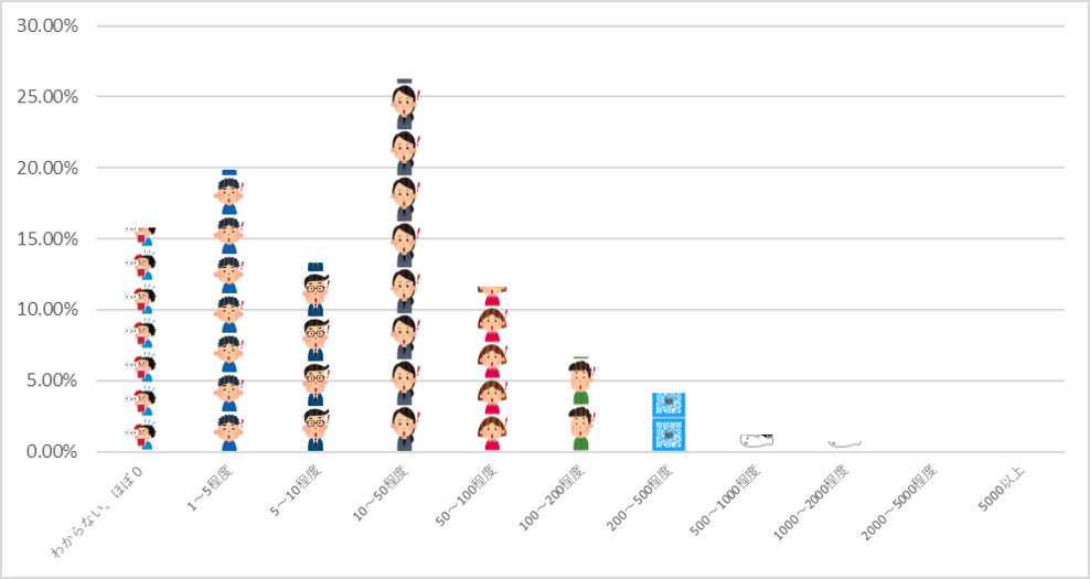 Excel グラフをイラストで表示 積み上げ 散布図 円 すんすけブログ