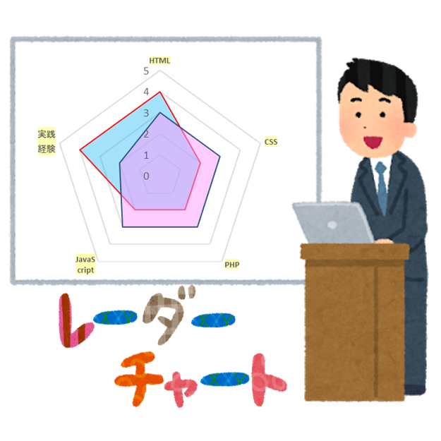 Excel レーダーチャートの作成 基礎から2つのレーダー比較も すんすけブログ