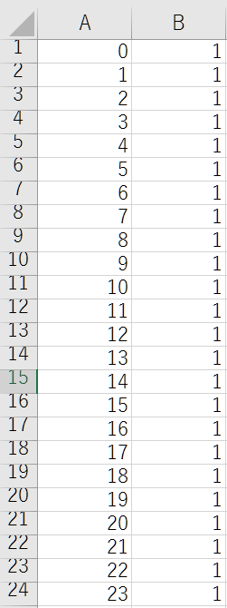 Excel 円グラフの基本と応用 ドーナツで24h表記 補助円 すんすけブログ