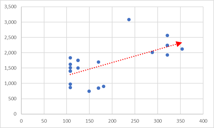 Excel 散布図を可変にして使いこなす 相関図 分布図 すんすけブログ