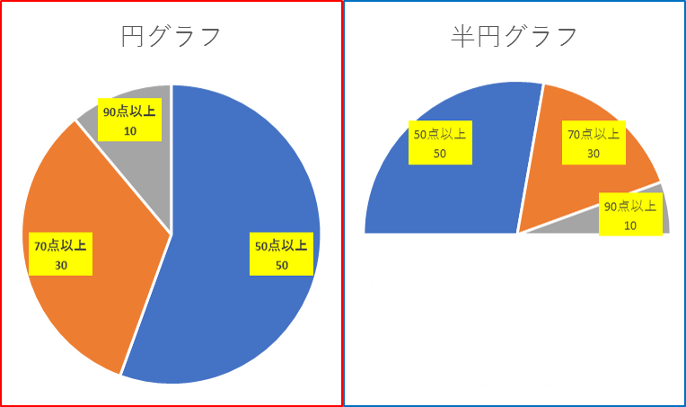 Excel 半円グラフでスペースを有効活用 プレゼンに便利 すんすけブログ