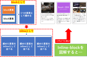 inline-block