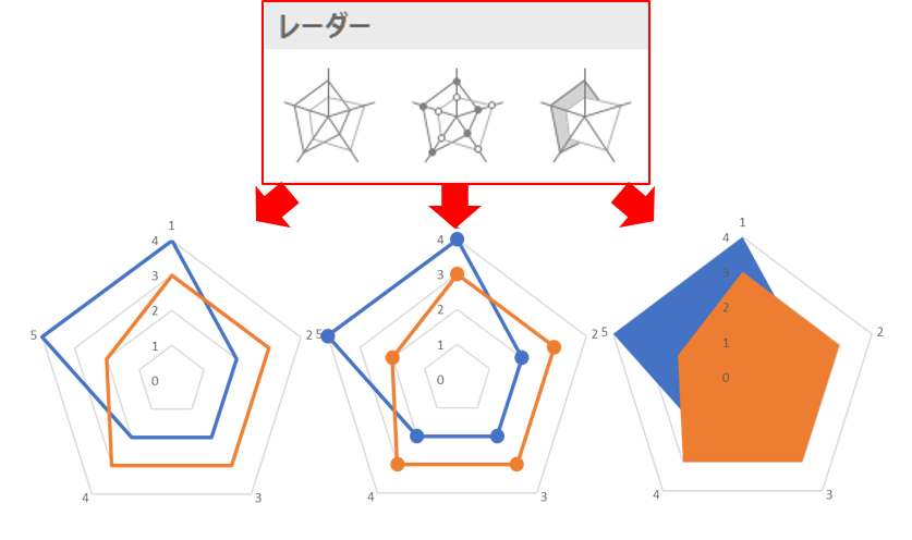 Excel レーダーチャートの作成 基礎から2つのレーダー比較も すんすけブログ