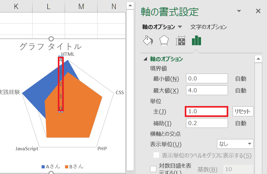 Excel レーダーチャートの作成 基礎から2つのレーダー比較も すんすけブログ