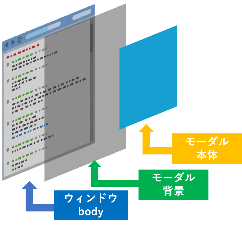 ウィンドウ サンプル モーダル